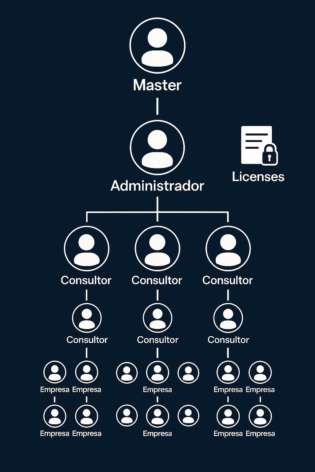 onlopd sistema multinivel organizativo de acceso único